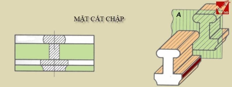 Ví dụ về mặt cắt chập