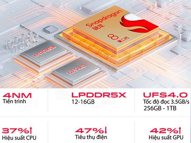 Đánh giá Red Magic 8 Pro Plus