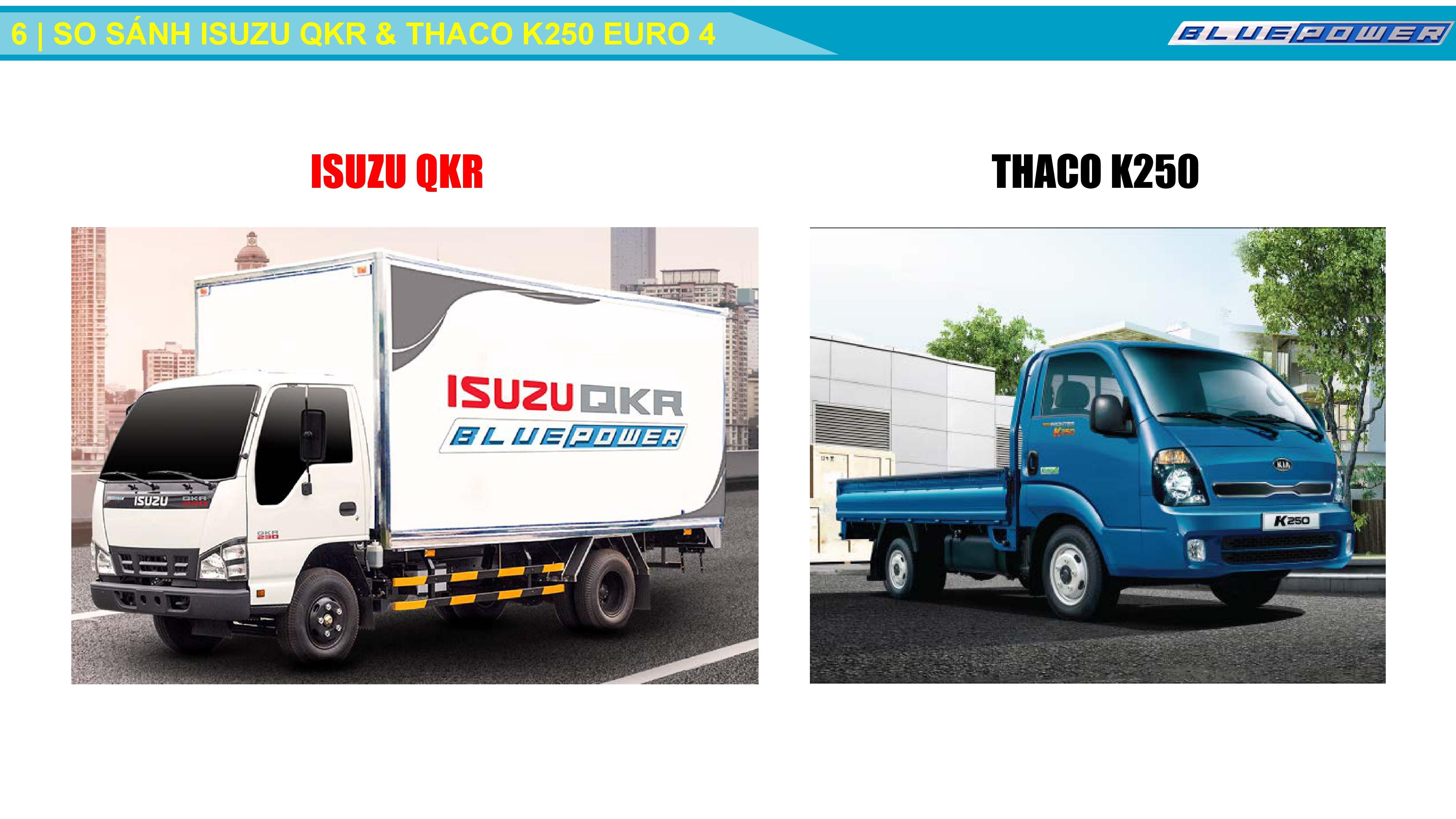 So sánh xe tải Isuzu QKR55H với Hyundai N250