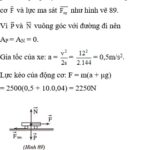 Sơ đồ phân tích lực tác dụng lên vật thể