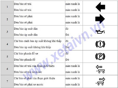 Tổng quan các đèn báo trên taplo xe tải Howo