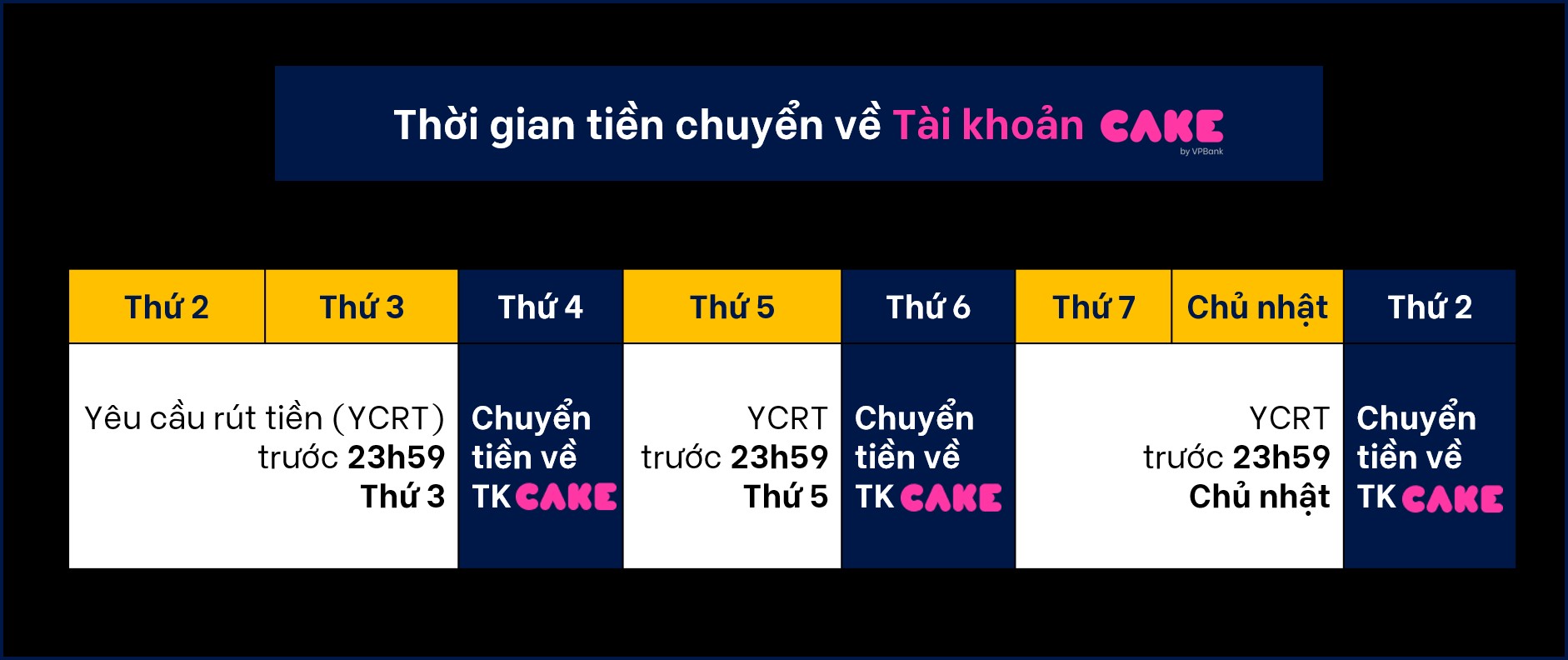 Hình ảnh minh họa việc thanh toán cho tài xế