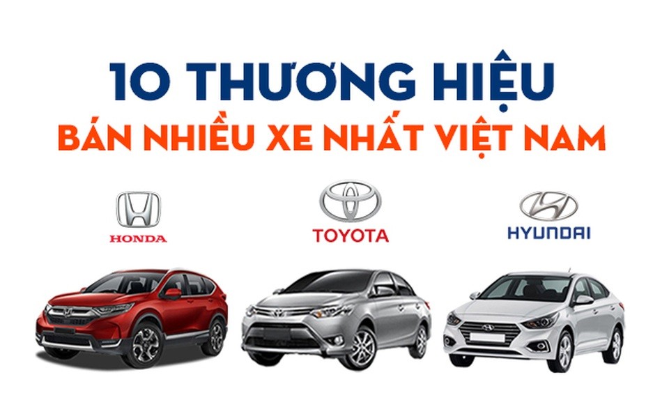 เปรียบเทียบยอดขายรถกระบะ Toyota Hilux และ Mitsubishi Triton