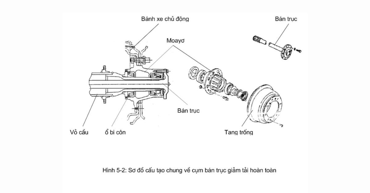 Bán trục giảm tải hoàn toàn