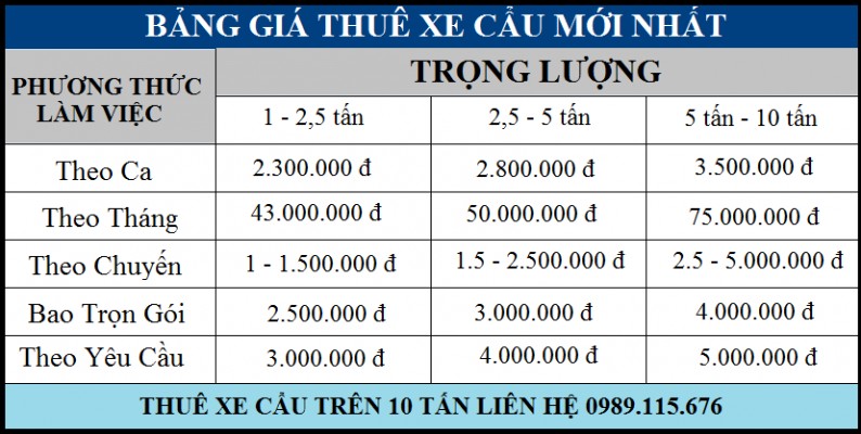Bảng Giá Cho Thuê Xe Cẩu Năm 2021