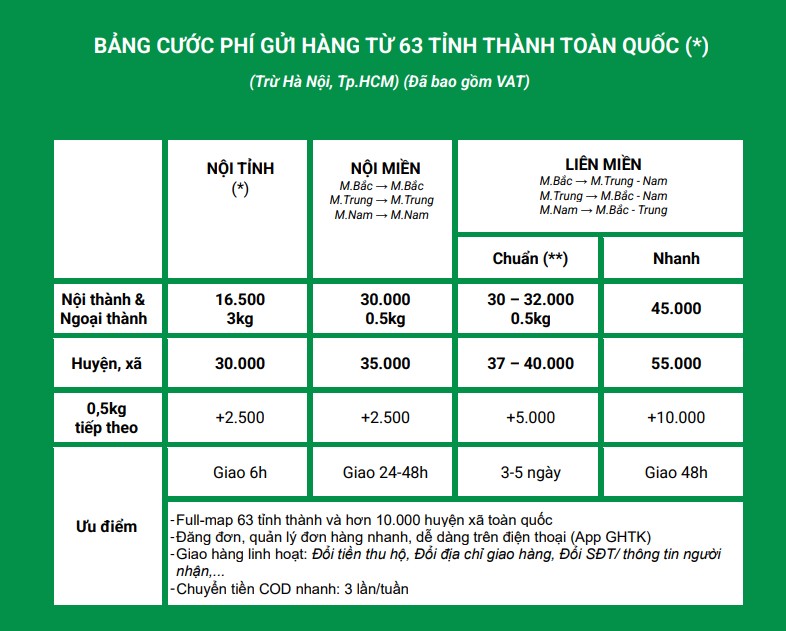 Bảng giá vận chuyển xe tải Kenry