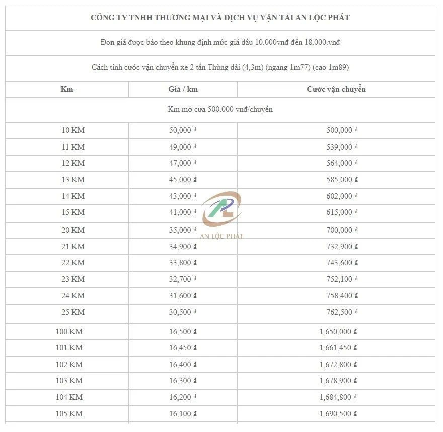 Bảng giá vận chuyển hàng văn phòng phẩm bằng xe tải 2 tấn ở TPHCM.