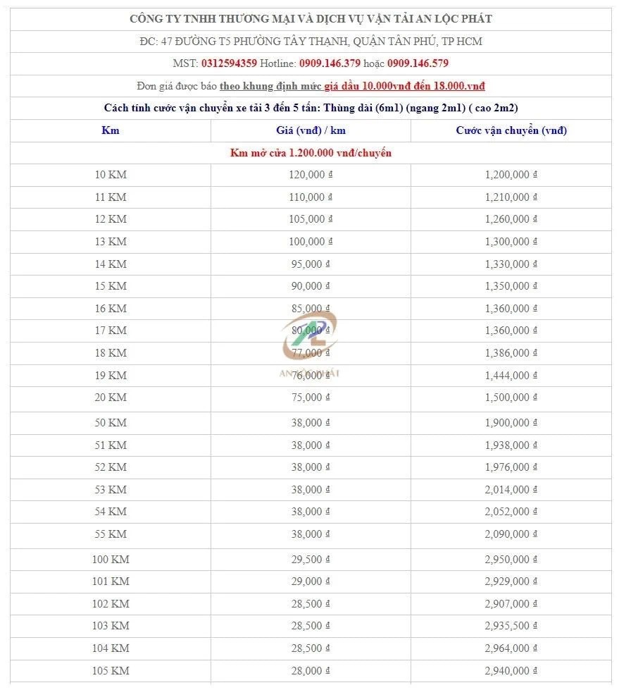 Bảng vận chuyển hàng văn phòng phẩm bằng xe tải 3 – 5 tấn ở TPHCM.