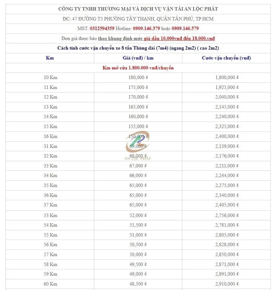 Bảng giá vận chuyển hàng văn phòng phẩm bằng xe tải 8 tấn ở TPHCM.