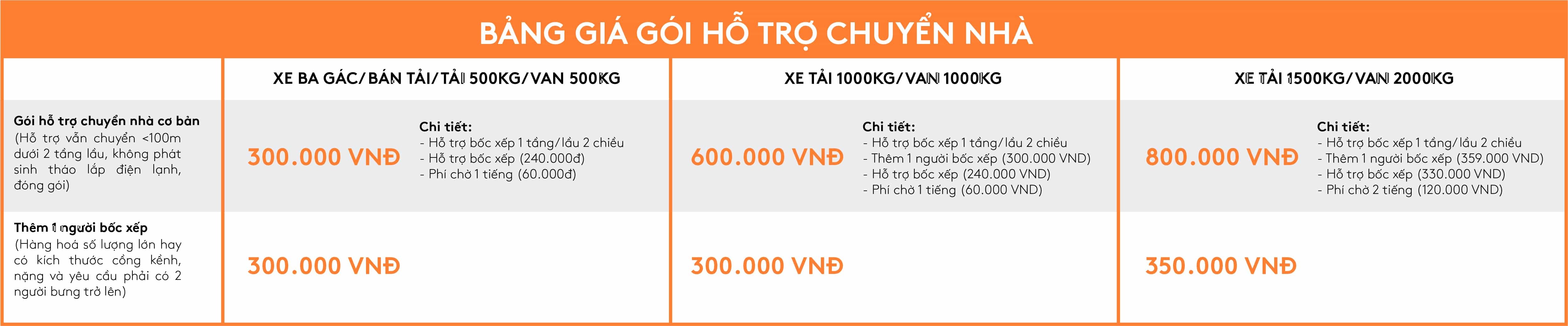 รถบรรทุกห้องเย็น 24 ชม.: ขนส่งสินค้าแช่แข็งครบวงจร