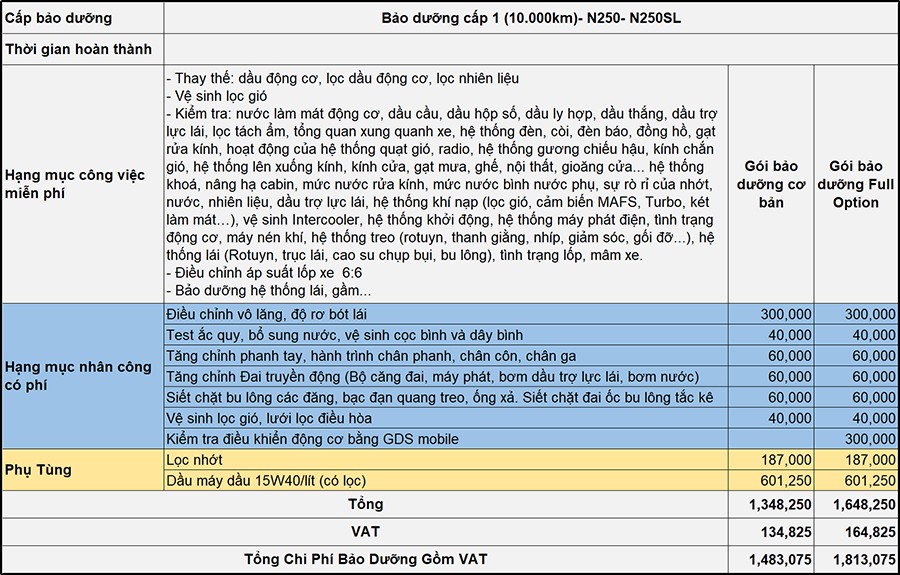 Bảo dưỡng cấp 1 xe tải