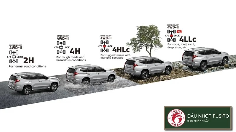 Lợi ích của việc sử dụng gài cầu