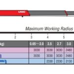 Cần cẩu Unic 343 trên xe tải