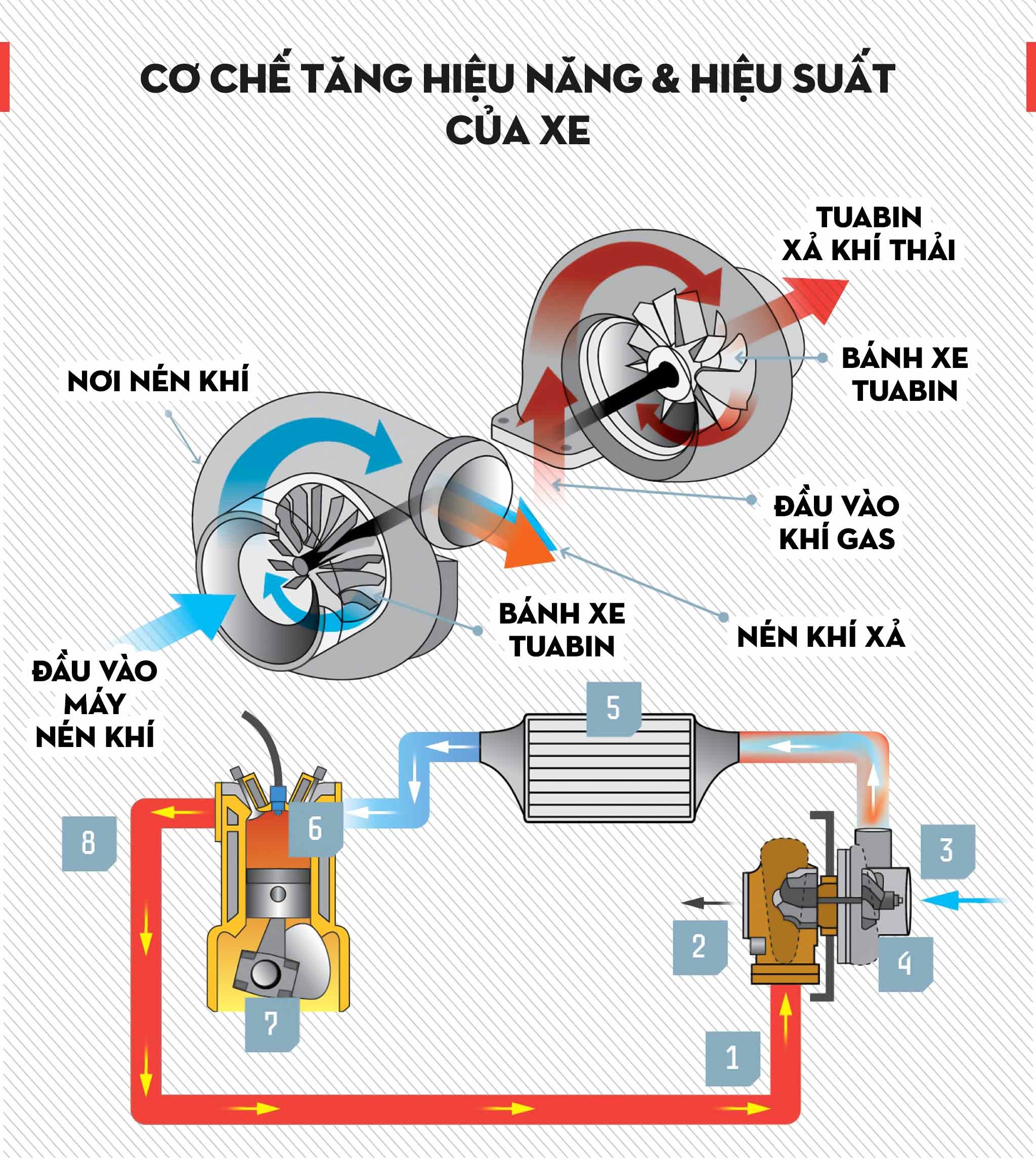 Bộ làm mát khí nạp Intercooler