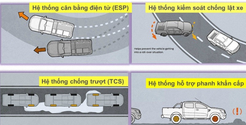 alt text: Ford Ranger Wildtrak màu cam đang vượt qua địa hình offroad