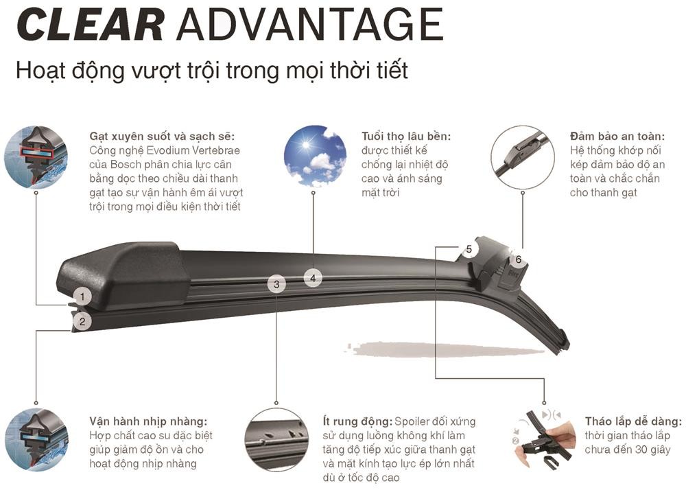 Tính năng cần gạt mưa Clear Advantage