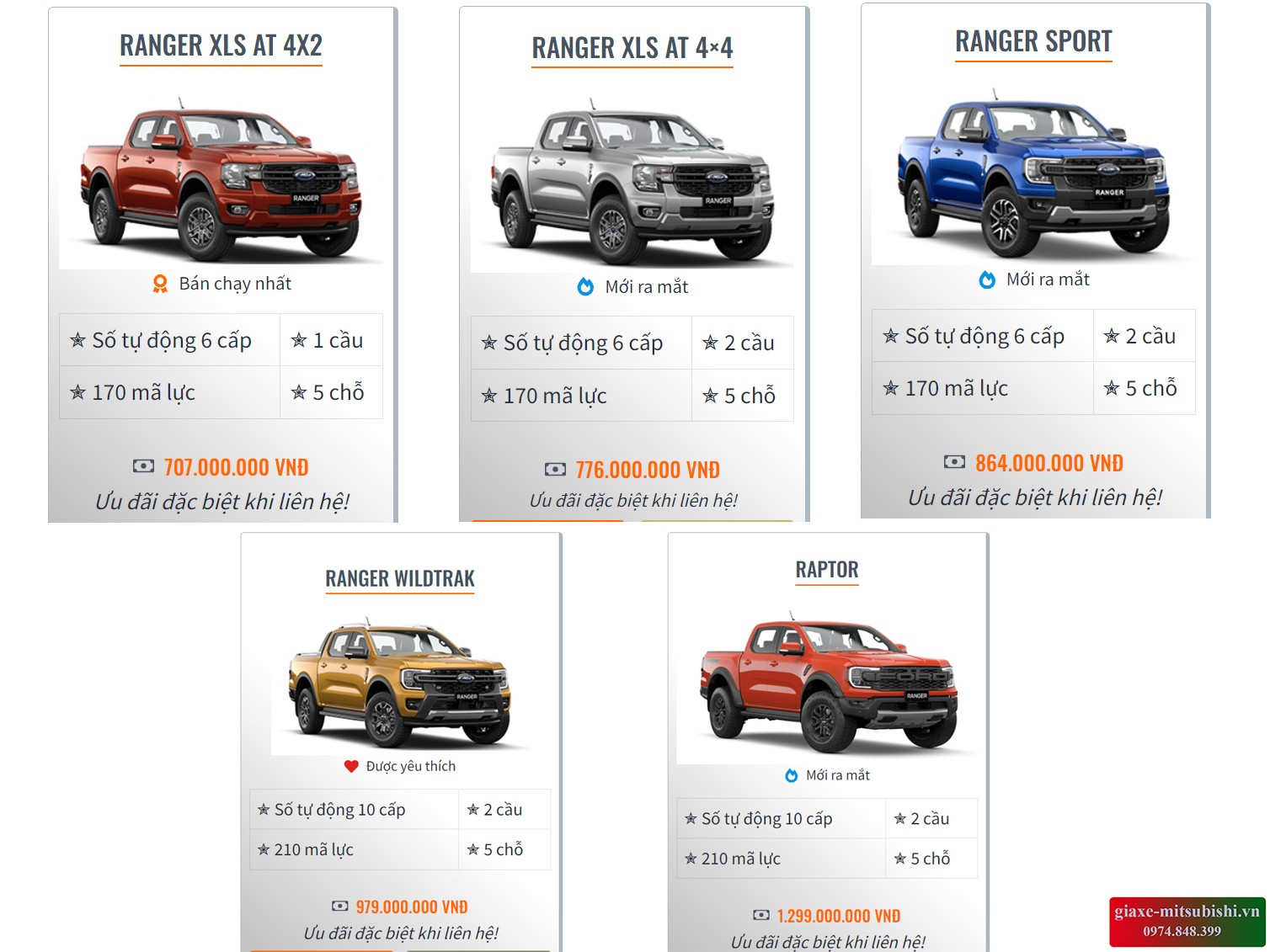 Tableau des prix du Ford Ranger 2024
