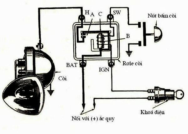 Hệ thống còi xe tải và vị trí lắp đặt trên xe.