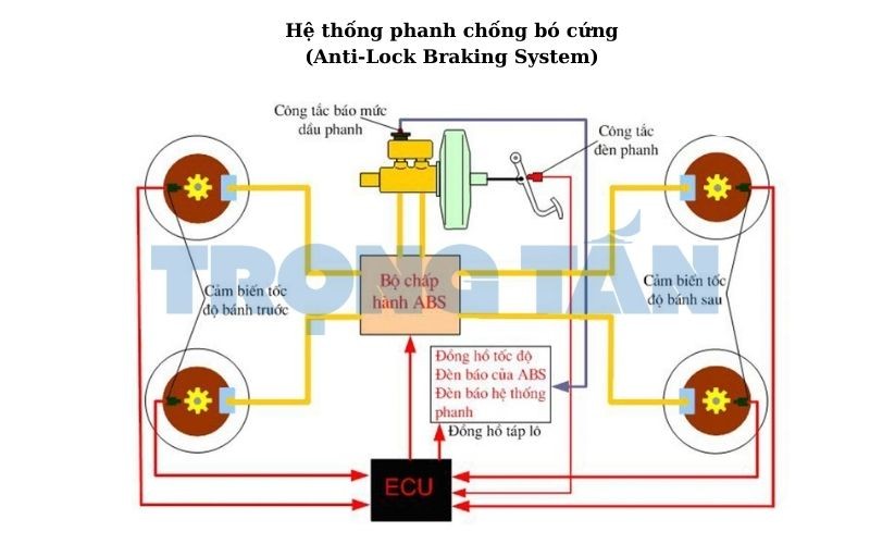 hệ thống phanh xe tải chống bó cứng