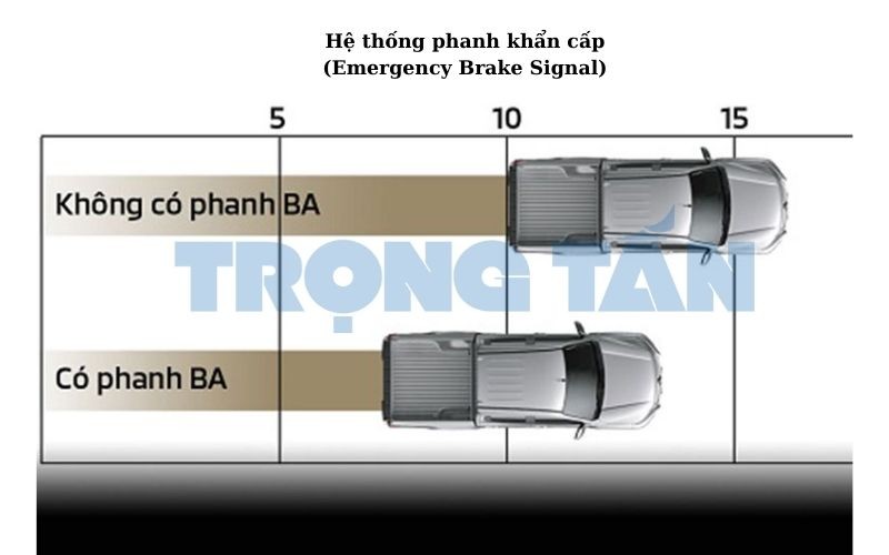 hệ thống phanh xe tải khẩn cấp