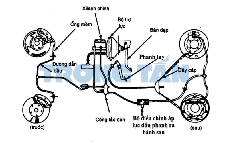 hệ thống phanh xe tải