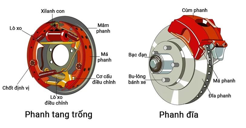 Hệ thống phanh xe tải