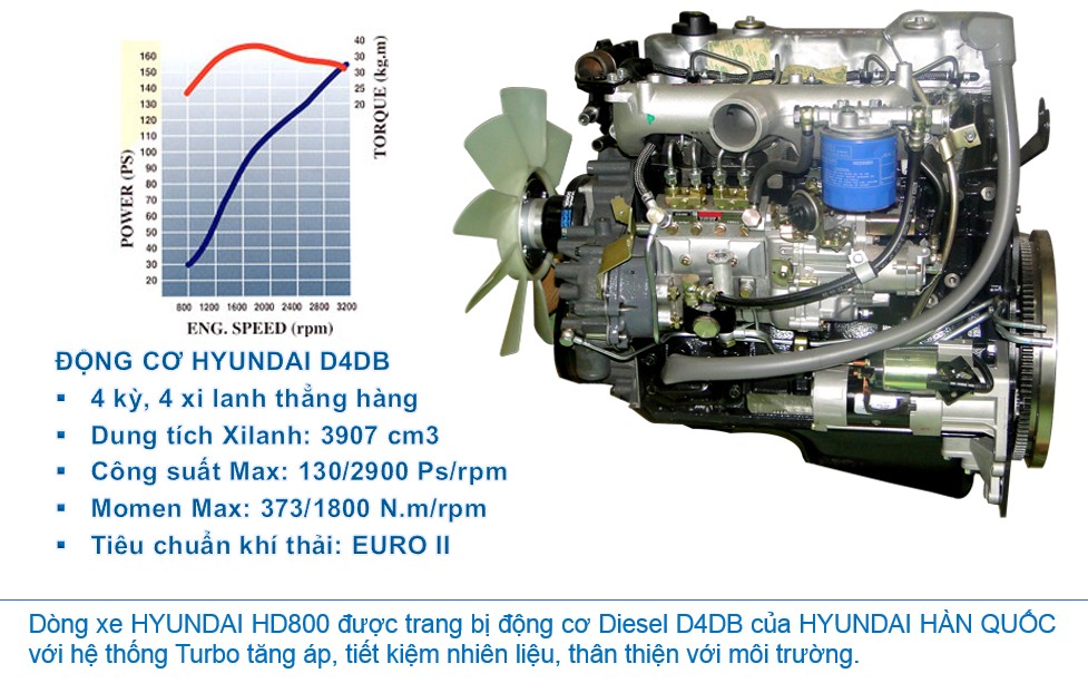 Motor des Hyundai HD800 LKW
