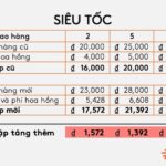 AhaMove Adjusts Trucking Fares & Commission in 2019