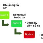 quy trÃ¬nh mua bÃ¡n xe táº£i cÅ©
