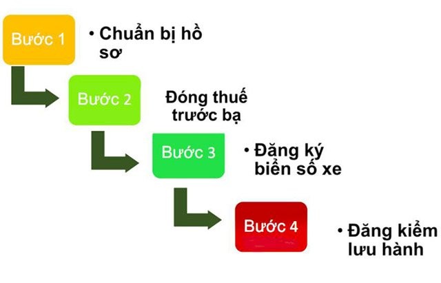 quy trÃ¬nh mua bÃ¡n xe táº£i cÅ©