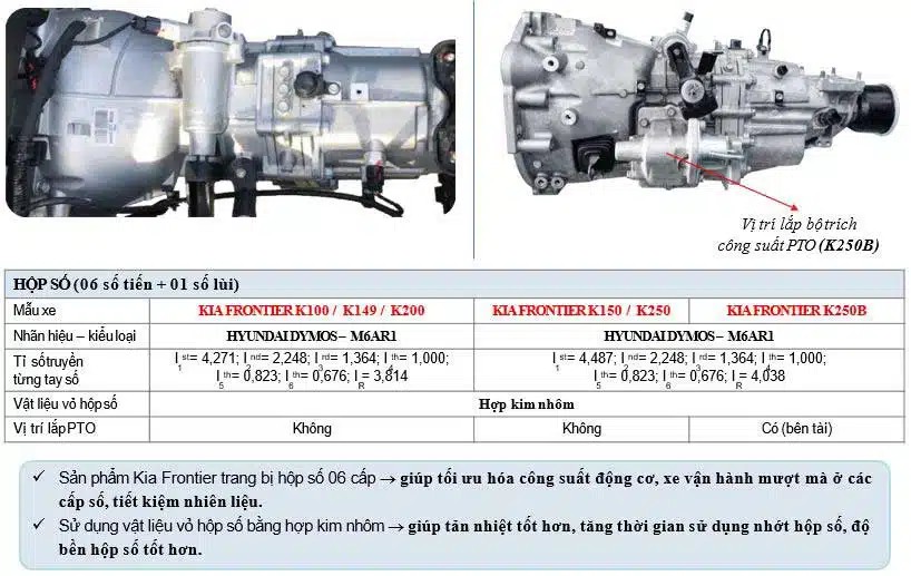 Hộp Số xe Kia K200