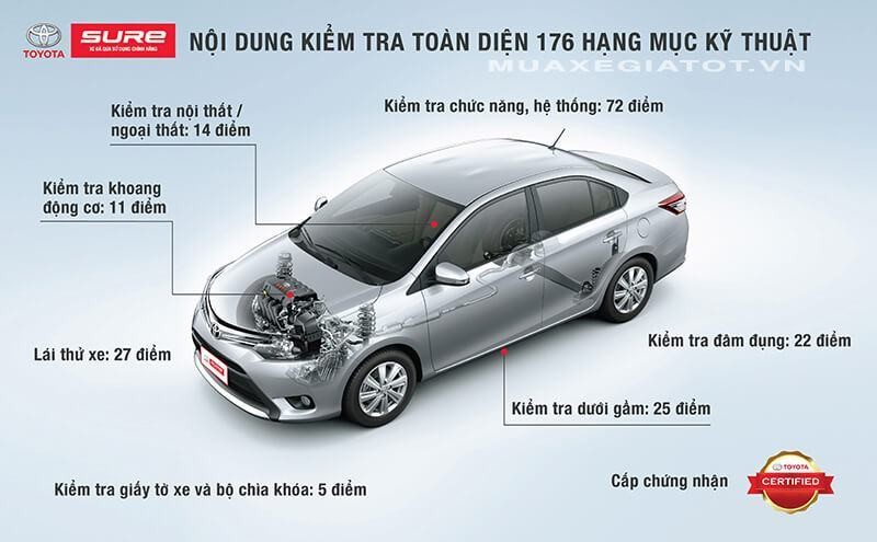 Kiểm tra xe cũ đã qua sử dụng