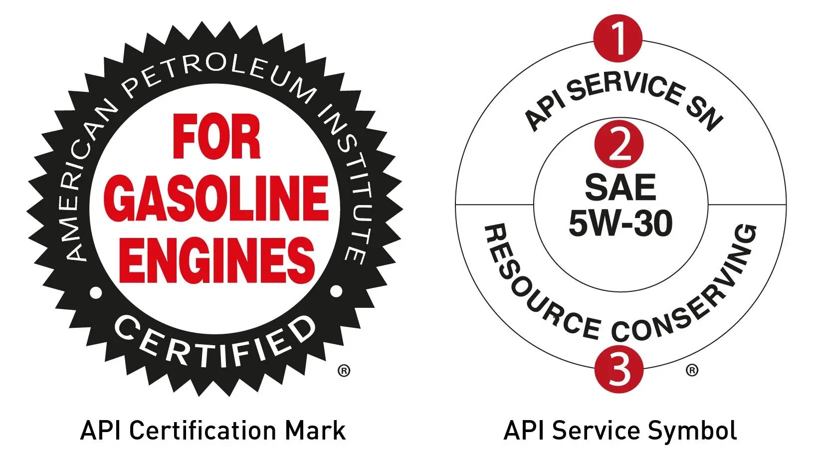 API-symbool op olie
