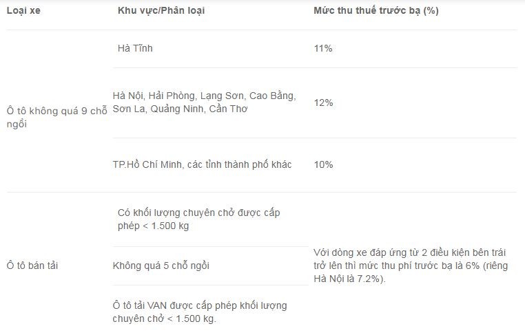 thue-truoc-ba-xe-ban-tai