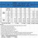 Mẫu báo giá vận chuyển