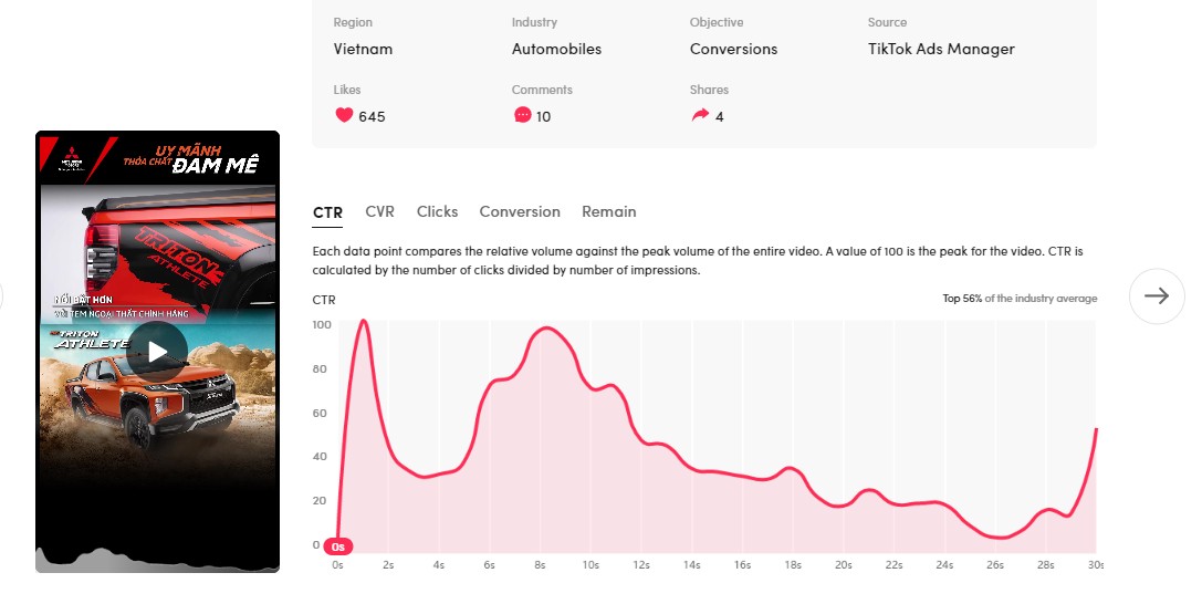 Quảng cáo ô tô trên TikTok Ads Center
