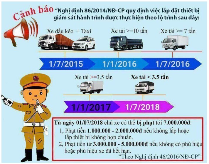 Hình ảnh minh họa về việc kiểm tra và xử phạt xe tải vi phạm giao thông, nhấn mạnh tầm quan trọng của phù hiệu