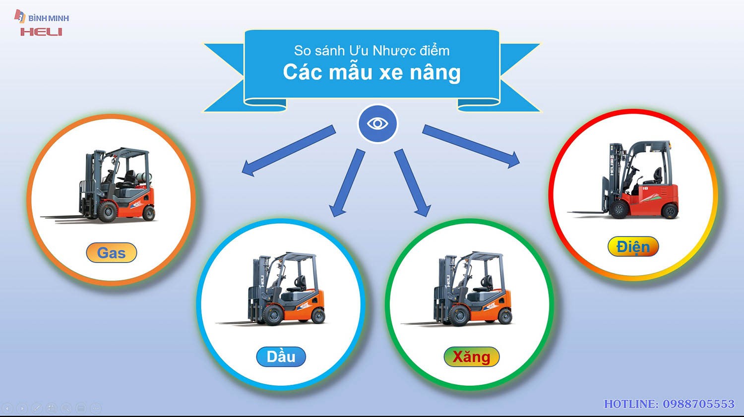 So sánh các loại xe nâng
