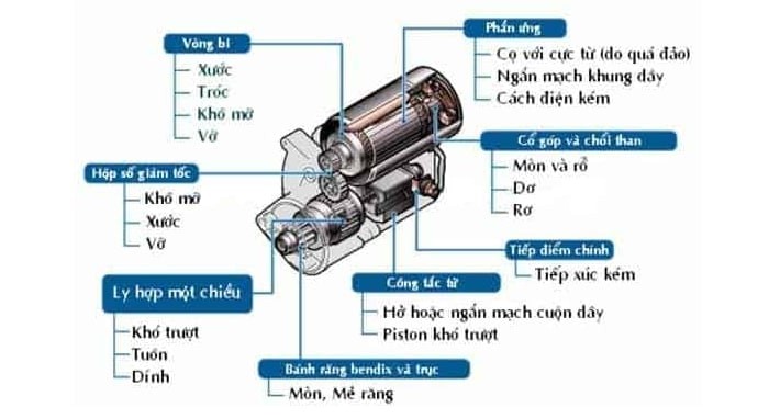 Kinh nghiệm lựa chọn củ đề xe tải chất lượng