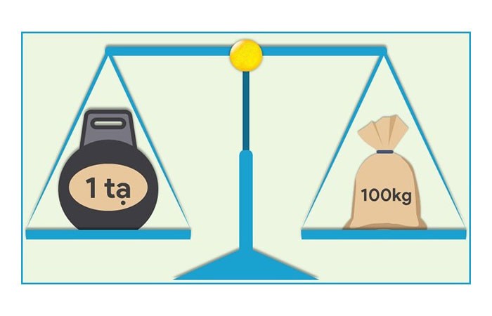 1 ตัน เท่ากับ 100 กก.