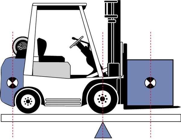 Tâm tải xe nâng là gì?