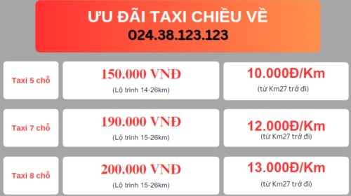Ưu đãi giá cước taxi 123