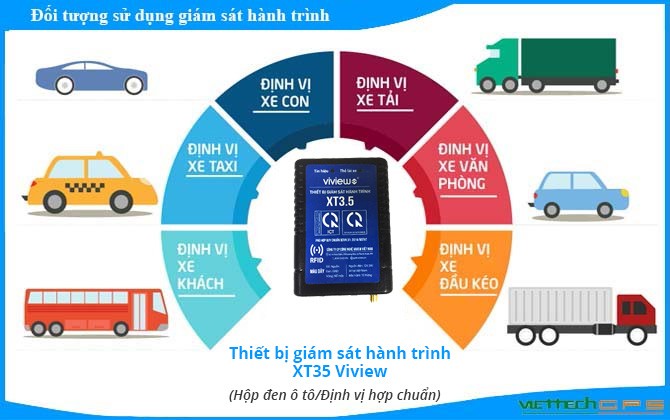 thiet-bi-giam-sat-hanh-trinh-viview-xt35-hop-den-o-to-viettech-1-1