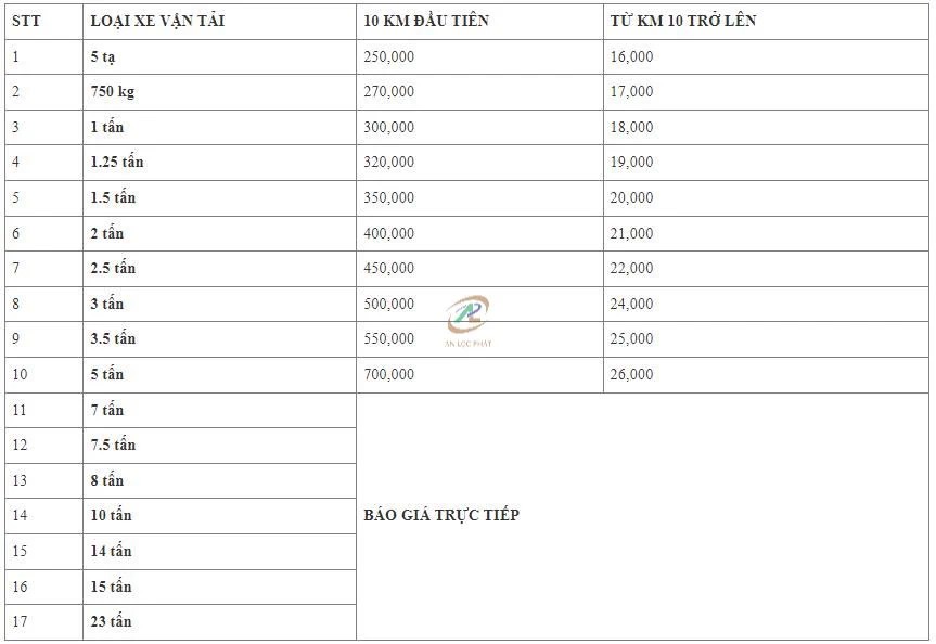 Richtpreisliste für LKW-Vermietungsdienste in Tiền Giang