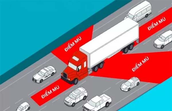 Vị trí điểm mù trên xe tải