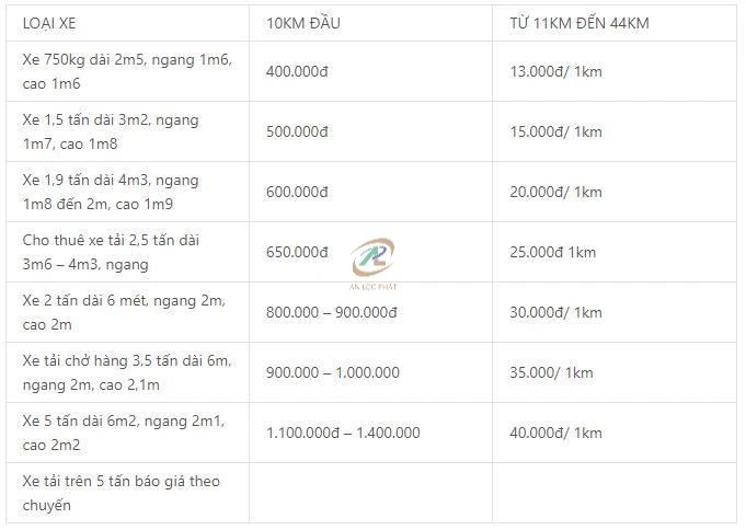 đơn vị cho thuê xe tải chở hàng giá rẻ ninh bình