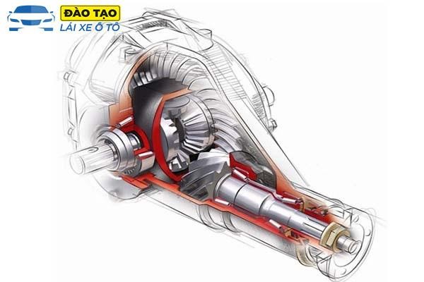 Nguyên lý hoạt động bộ vi sai