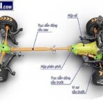 Cầu xe tải