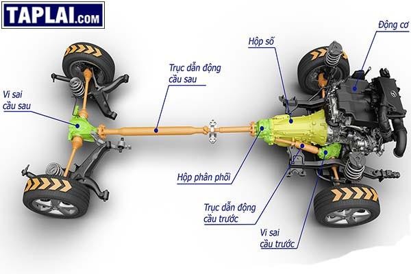 Cầu xe tải