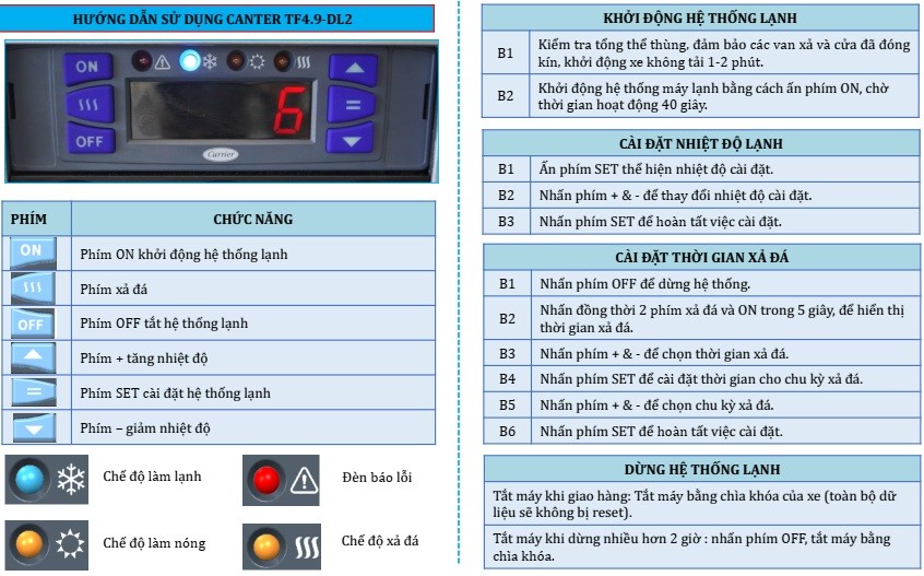 Instructions d'utilisation du système de réfrigération Thermal Master T2500 sur un camion Fuso